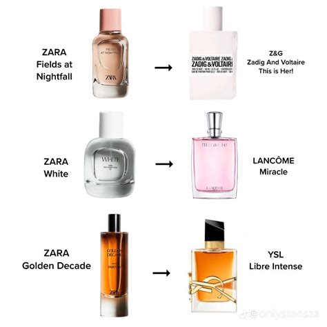 clones perfumes zara|zara dupe men perfumes list.